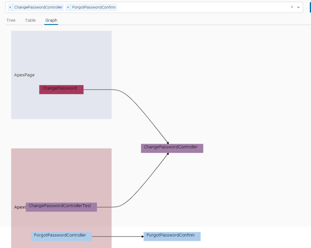 salesforce metadata dependency graph view