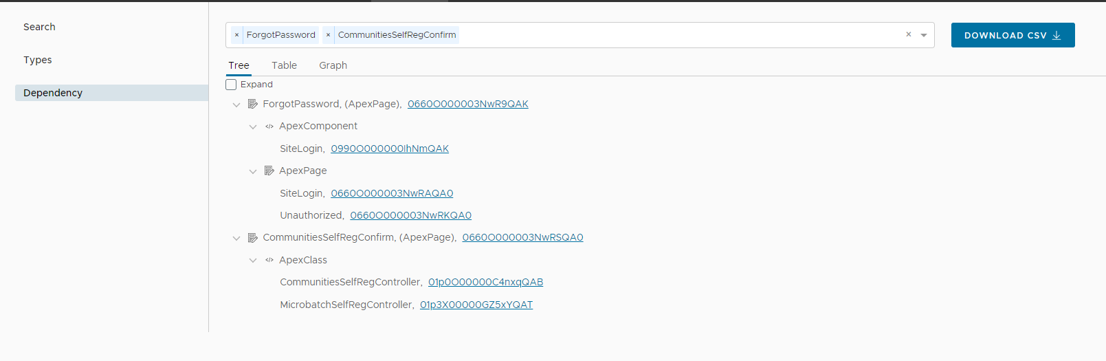 salesforce metadata dependency treeview