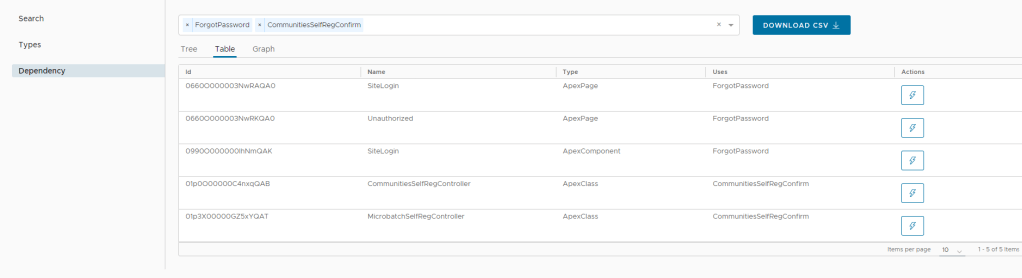 salesforce metadata dependency table view