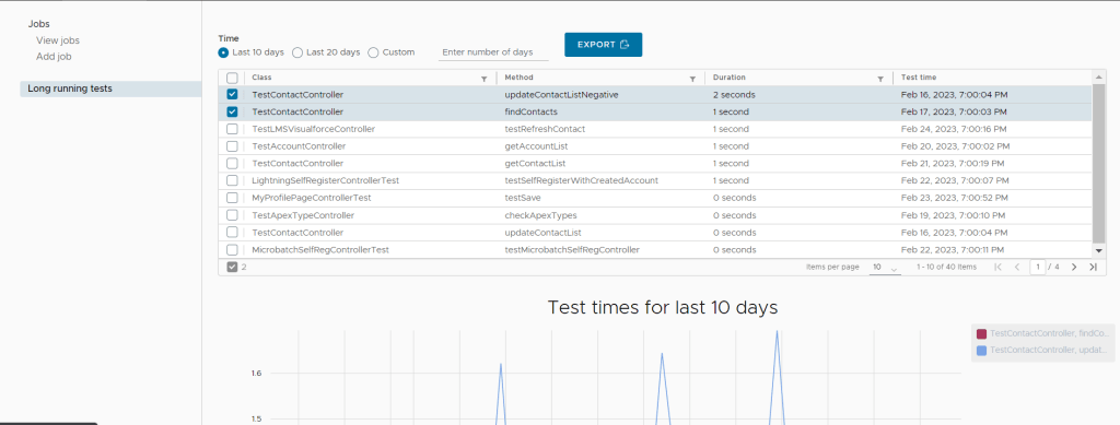 salesforce long running tests