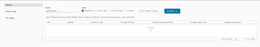 salesforce event data