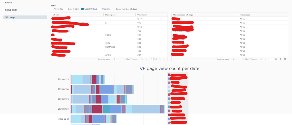 salesforce visualforce page access