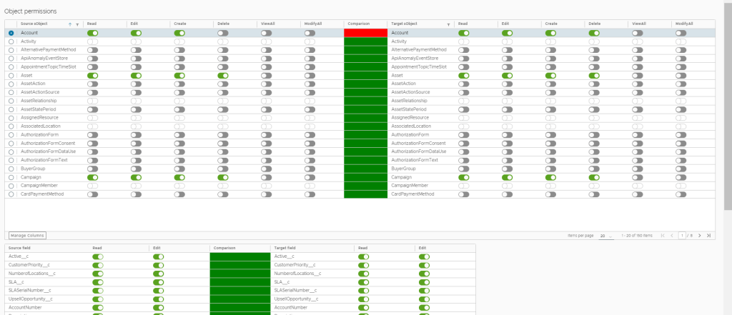 object and field permissions